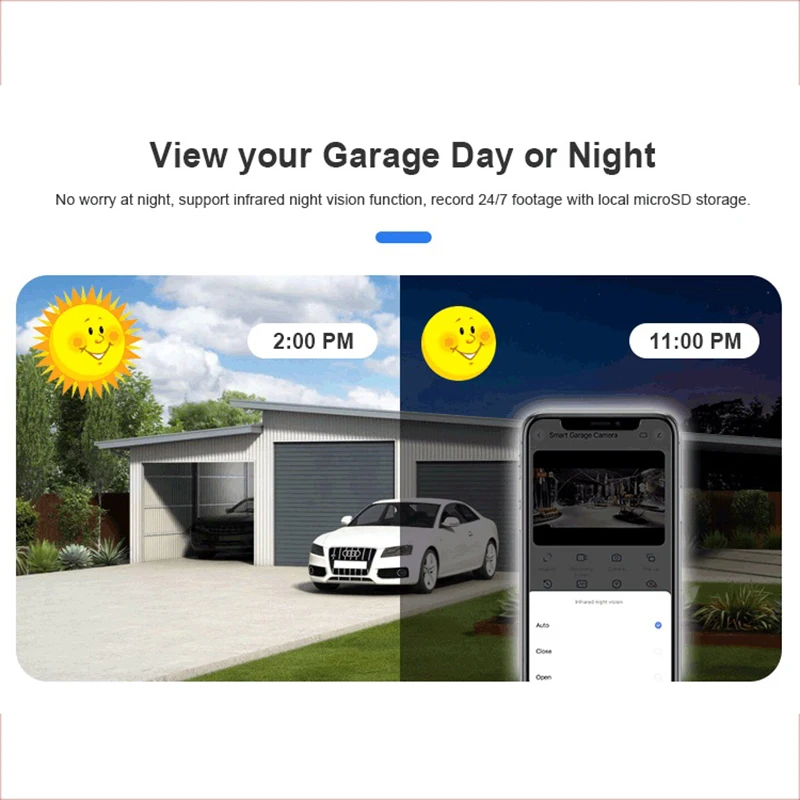 Huggwic Tuya Garage Deur Opener WIFI Smart Garage Camera Draadloze Controller Monitor Toegang Delen Met Alexa Google Startpagina2