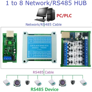 1/8 Haven Industrieel Modbus gateway server Modbus TCP het MODBUS RTU/ASCII met RS485 Ethernet-Poort Modbus ondersteuning van Master-en Slave